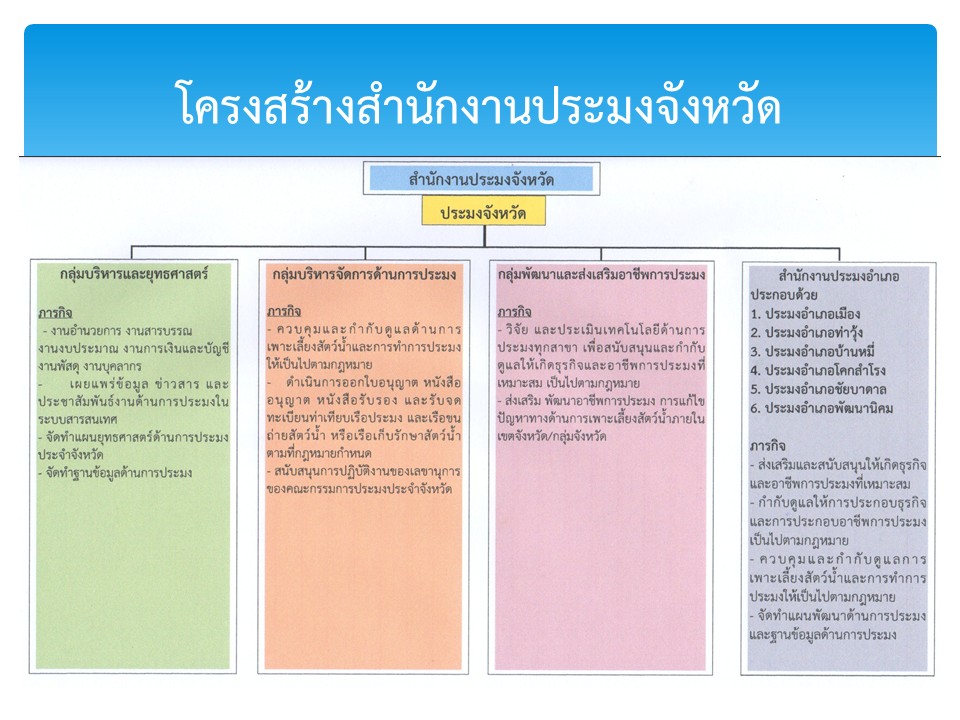 ข้อมูลพื่้นฐาน..คลิก