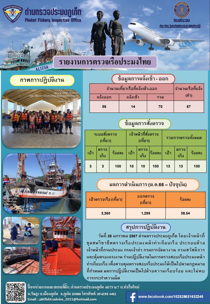 ข่าวประชาสัมพันธ์กิจกรรมการตรวจเรือประมงพาณิชย์แจ้งเข้า - ออก วันที่ 28 มกราคม 2567..คลิก