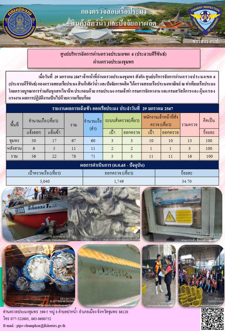 ข่าวสารการปฎิบัติงานประจำวันที่ 29 มกราคม 2567..คลิก