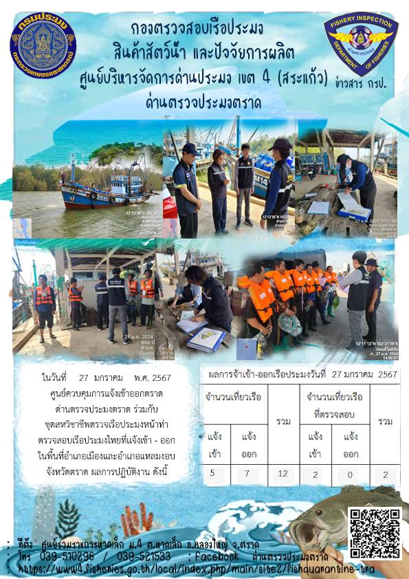 ผลการปฏิบัติงานของศูนย์ควบคุมการแจ้งเรือเข้าออกตราด ด่านตรวจประมงตราด ประจำวันที่ 27 มกราคม 2567..คลิก