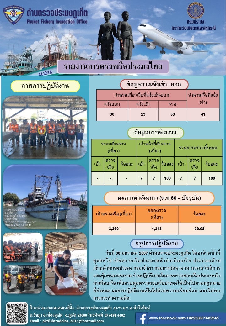 ข่าวประชาสัมพันธ์กิจกรรมการตรวจเรือประมงพาณิชย์แจ้งเข้า - ออก วันที่ 30 มกราคม 2567..คลิก