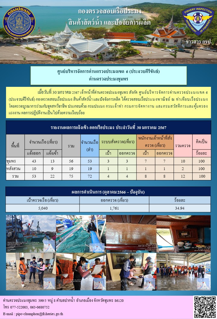 ข่าวสารการปฎิบัติงานประจำวันที่ 30 มกราคม 2567..คลิก