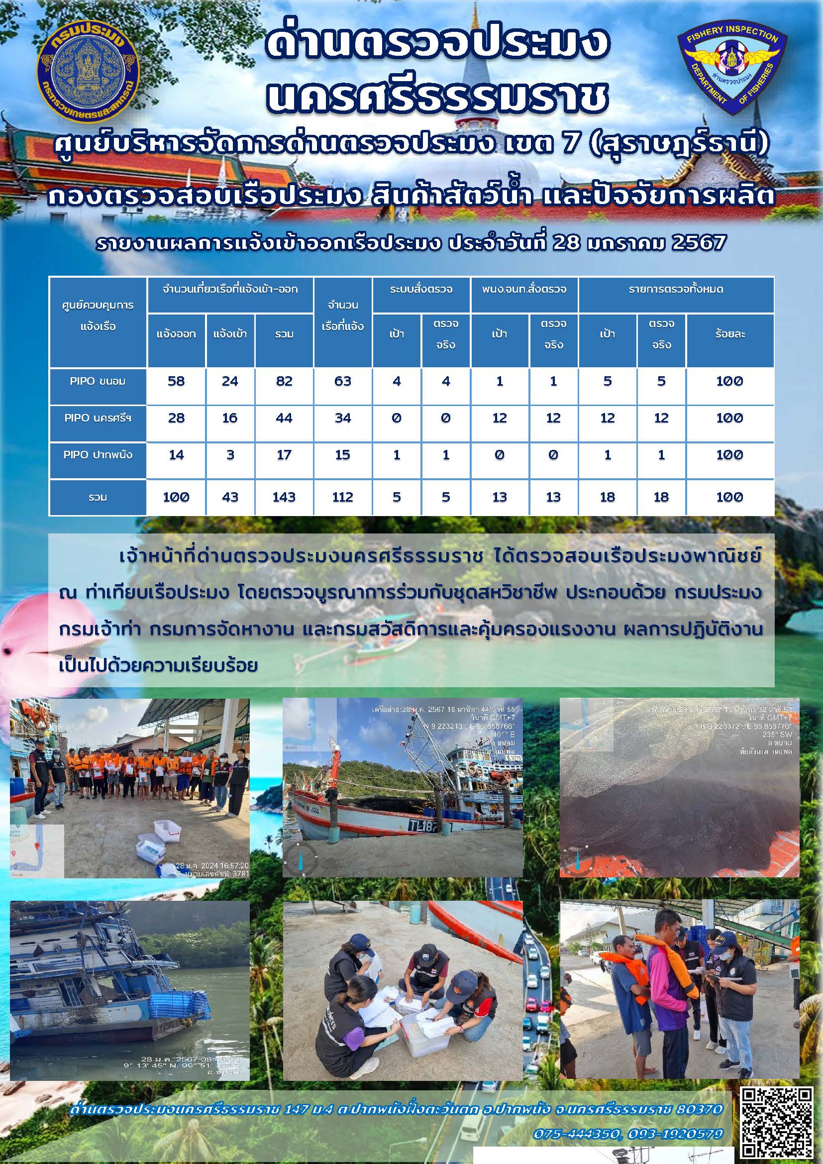 รายงานการปฏิบัติงาน ประจำวันที่ 28 มกราคม 2567..คลิก
