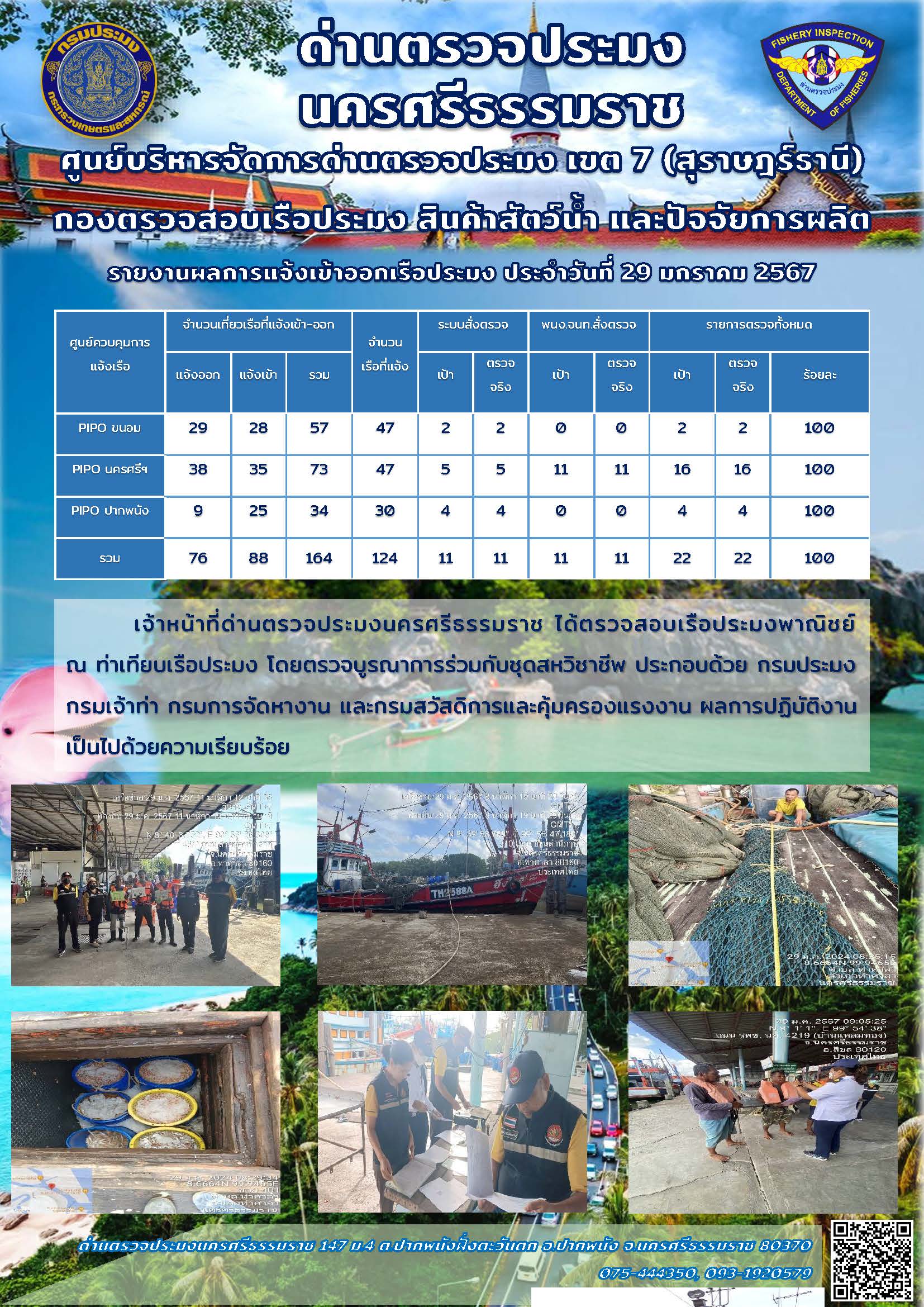รายงานการปฏิบัติงาน ประจำวันที่ 29 มกราคม 2567..คลิก
