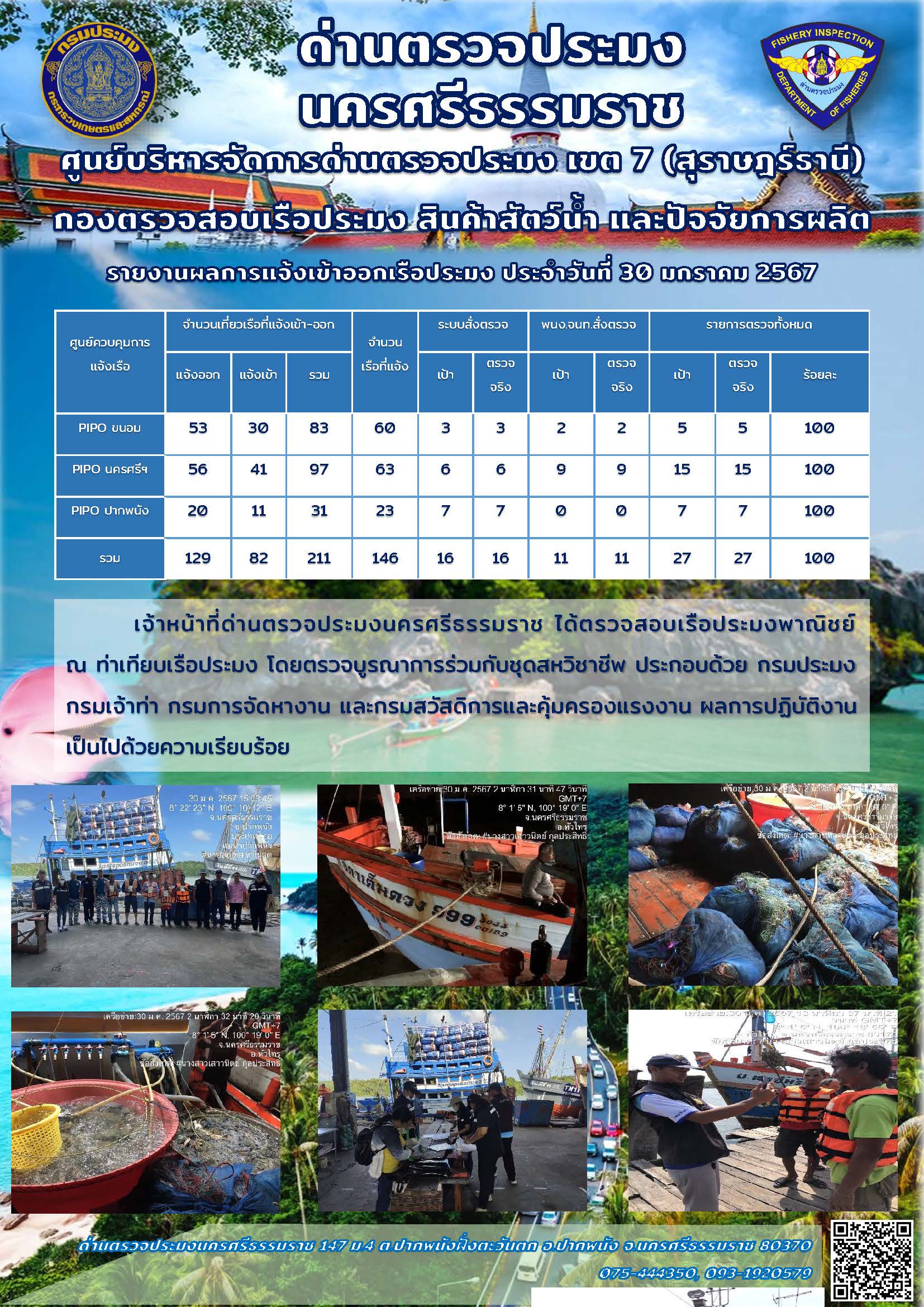 รายงานการปฏิบัติงาน ประจำวันที่ 30 มกราคม 2567..คลิก