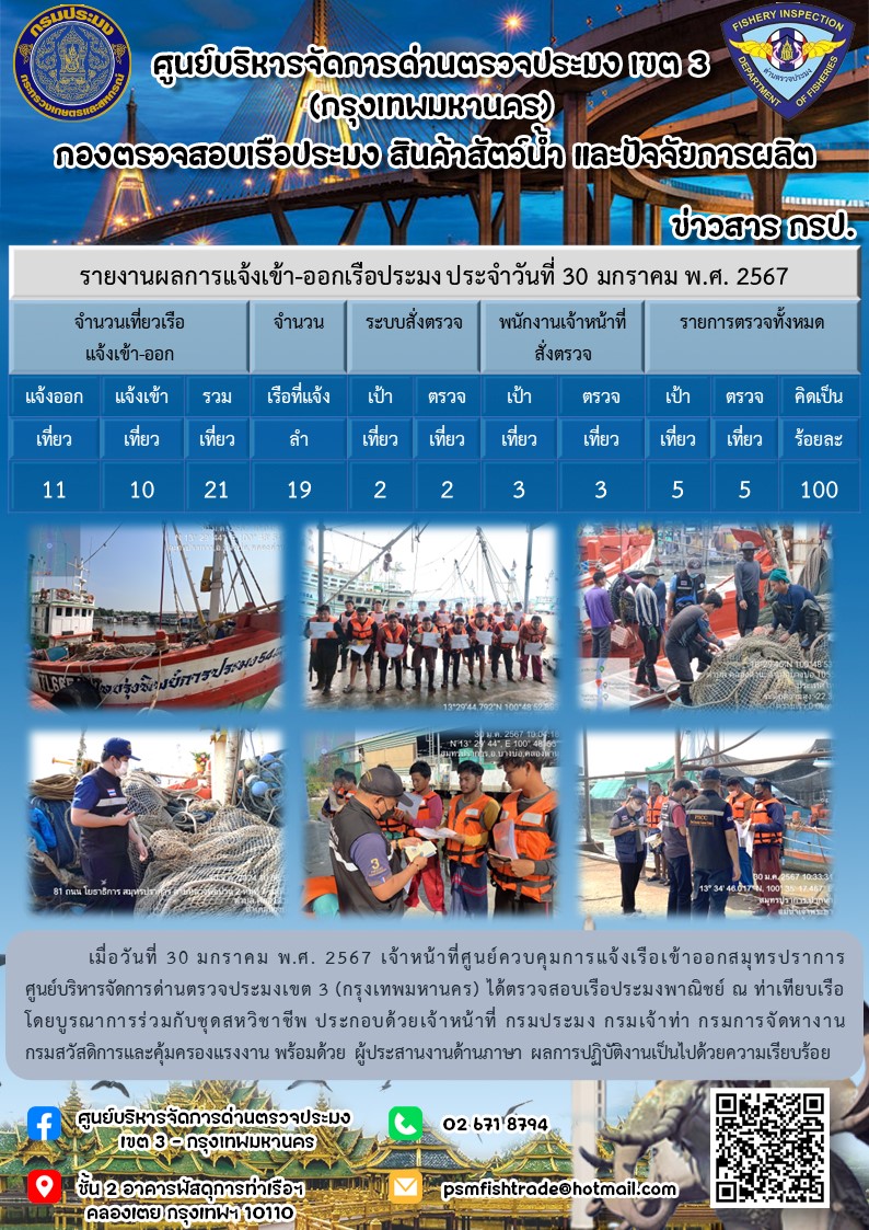 ประชาสัมพันธ์ศูนย์บริหารจัดการด่านตรวจประมงเขต 3 (กรุงเทพมหานคร) ประจำวันที่ 31 มกราคม 2567..คลิก