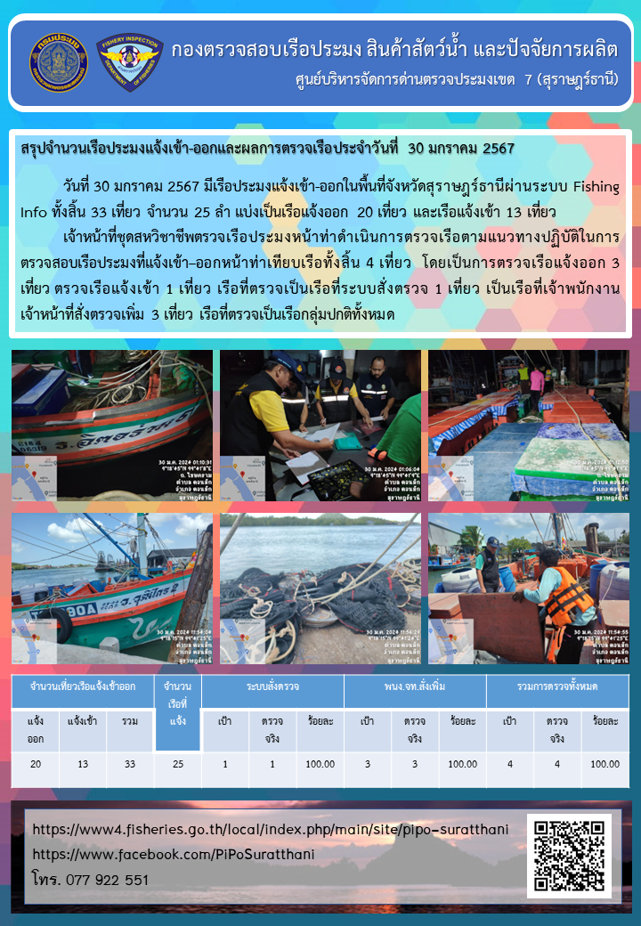 รายงานการปฏิบัติงานของศูนย์บริหารจัดการด่านตรวจประมงเขต 7 (สุราษฎร์ธานี) ประจำวันที่ 30 มกราคม 2567..คลิก