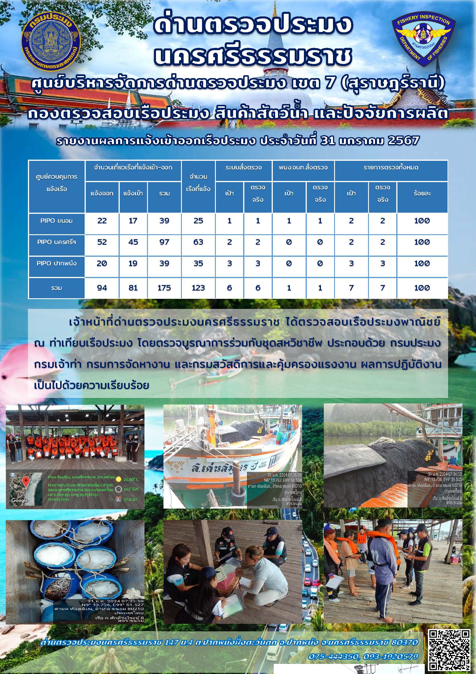 รายงานการปฏิบัติงาน ประจำวันที่ 31 มกราคม 2567..คลิก