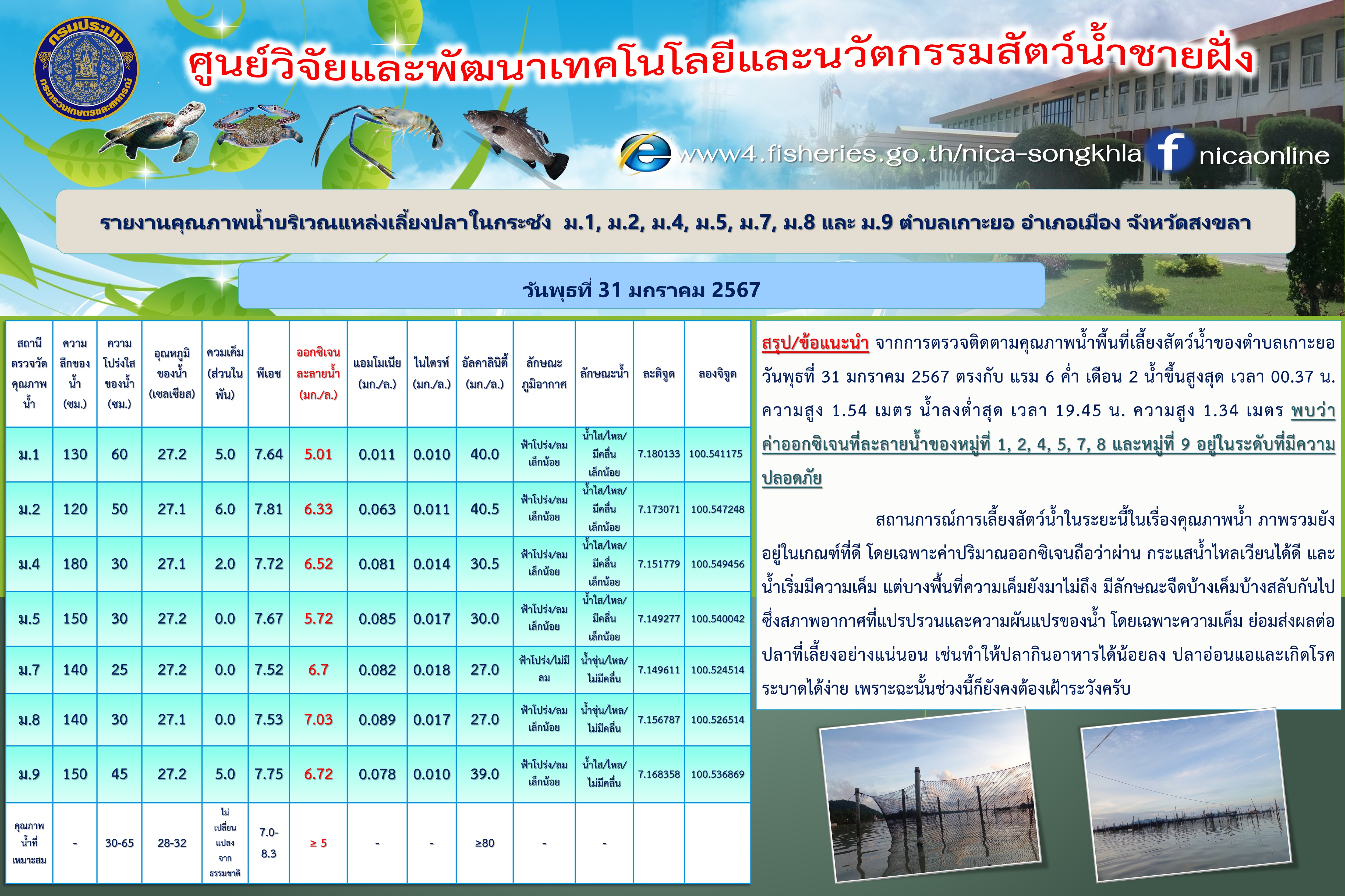รายงานคุณภาพน้ำ ตำบลเกาะยอ อำเภอเมือง จังหวัดสงขลา 31 มกราคม 2567..คลิก