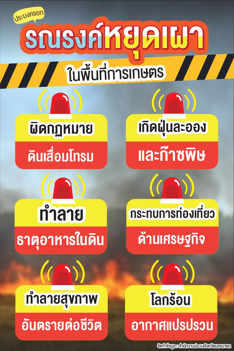 รณรงค์หยุดการเผา ในพื้นที่การเกษตร..คลิก