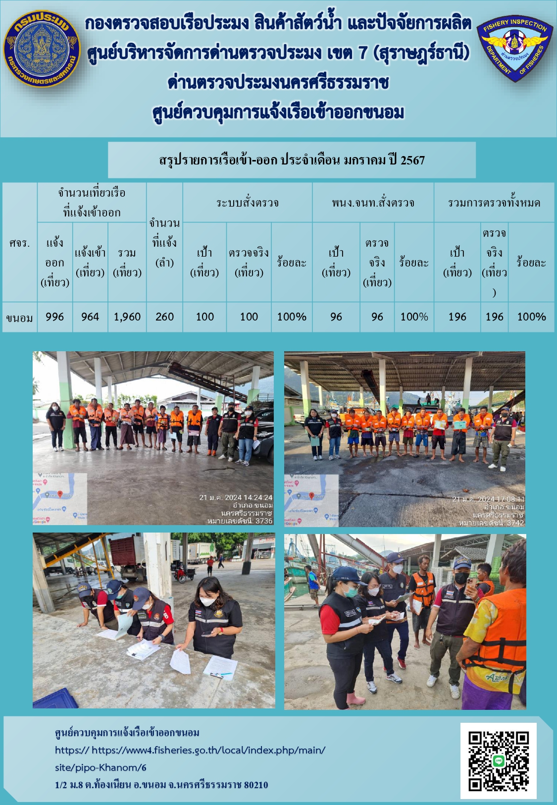 ข่าวประชาสัมพันธ์ (รายงานผลการตรวจเรือประจำเดือนมกราคม 2567)..คลิก