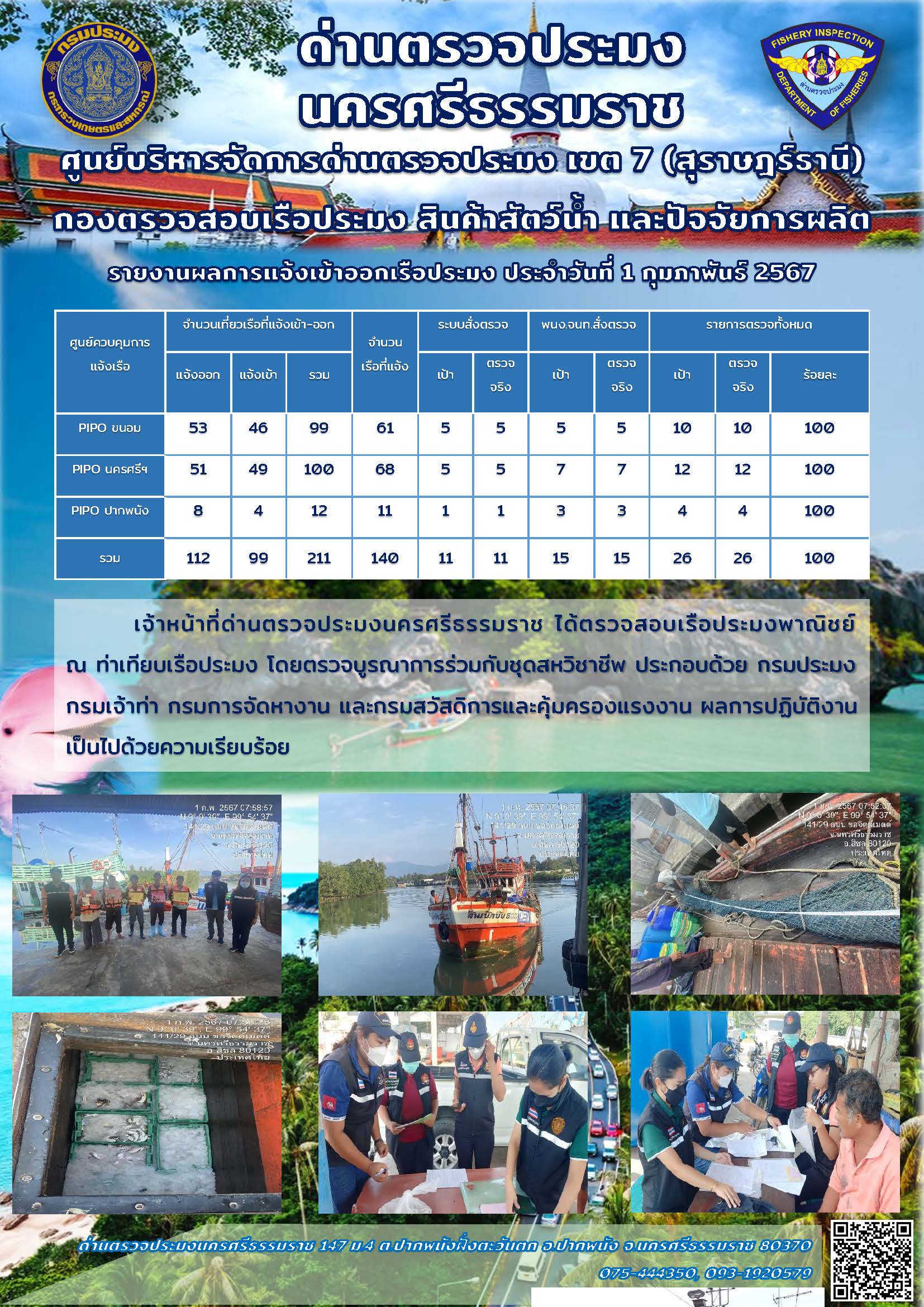 รายงานการปฏิบัติงาน ประจำวันที่ 1 กุมภาพันธ์ 2567..คลิก