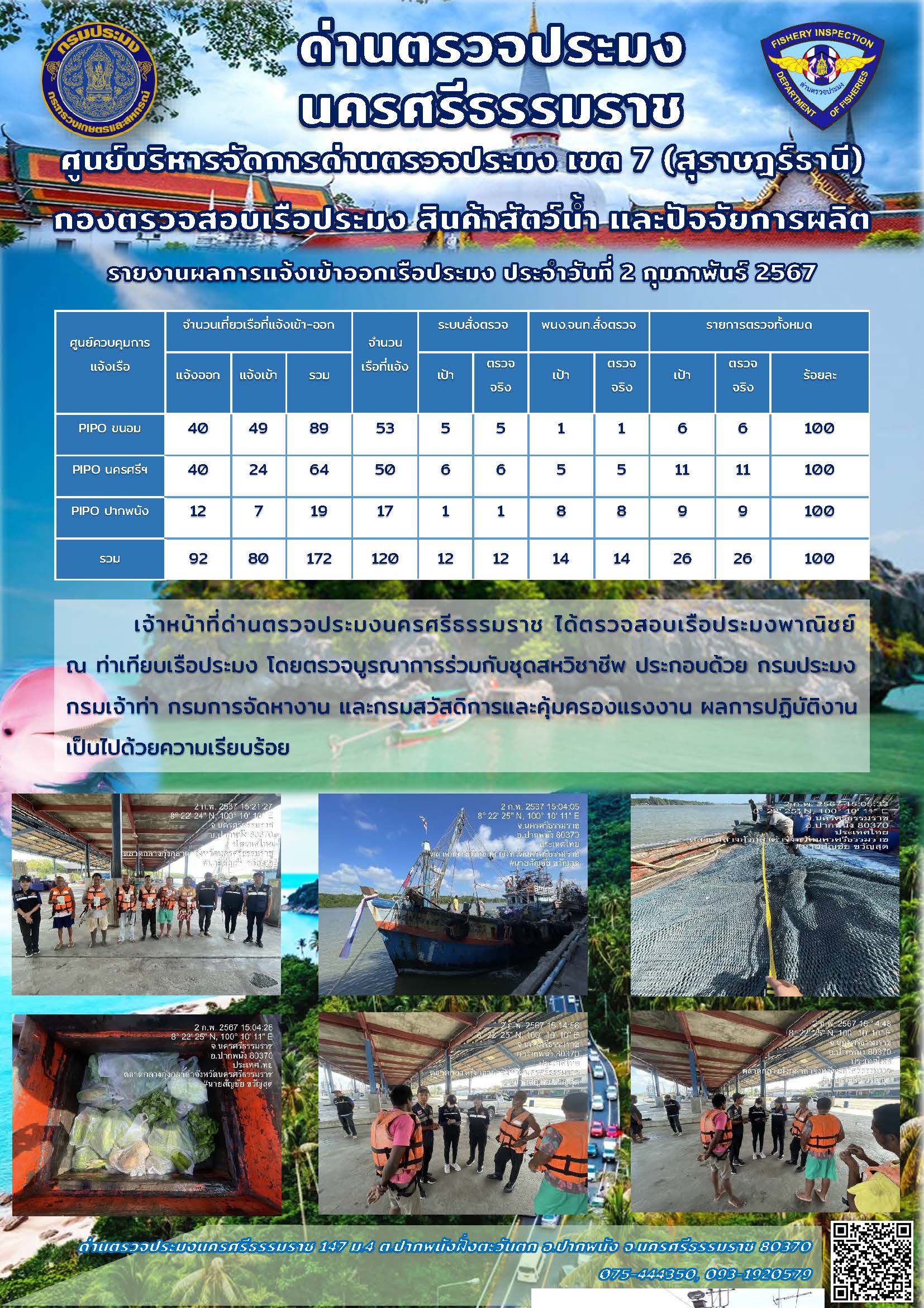 รายงานการปฏิบัติงาน ประจำวันที่ 2 กุมภาพันธ์ 2567..คลิก
