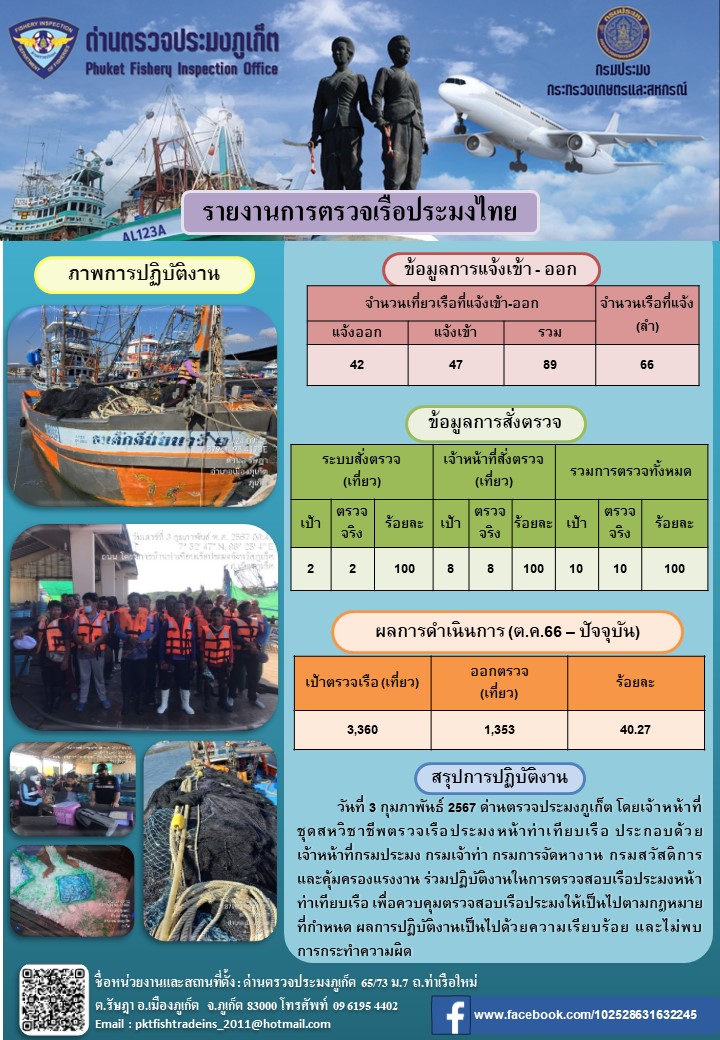 ข่าวประชาสัมพันธ์กิจกรรมการตรวจเรือประมงพาณิชย์แจ้งเข้า - ออก วันที่ 3 กุมภาพันธ์ 2567..คลิก