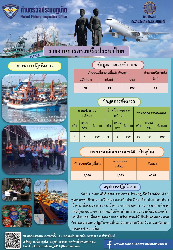 ข่าวประชาสัมพันธ์กิจกรรมการตรวจเรือประมงพาณิชย์แจ้งเข้า - ออก วันที่ 4 กุมภาพันธ์ 2567..คลิก