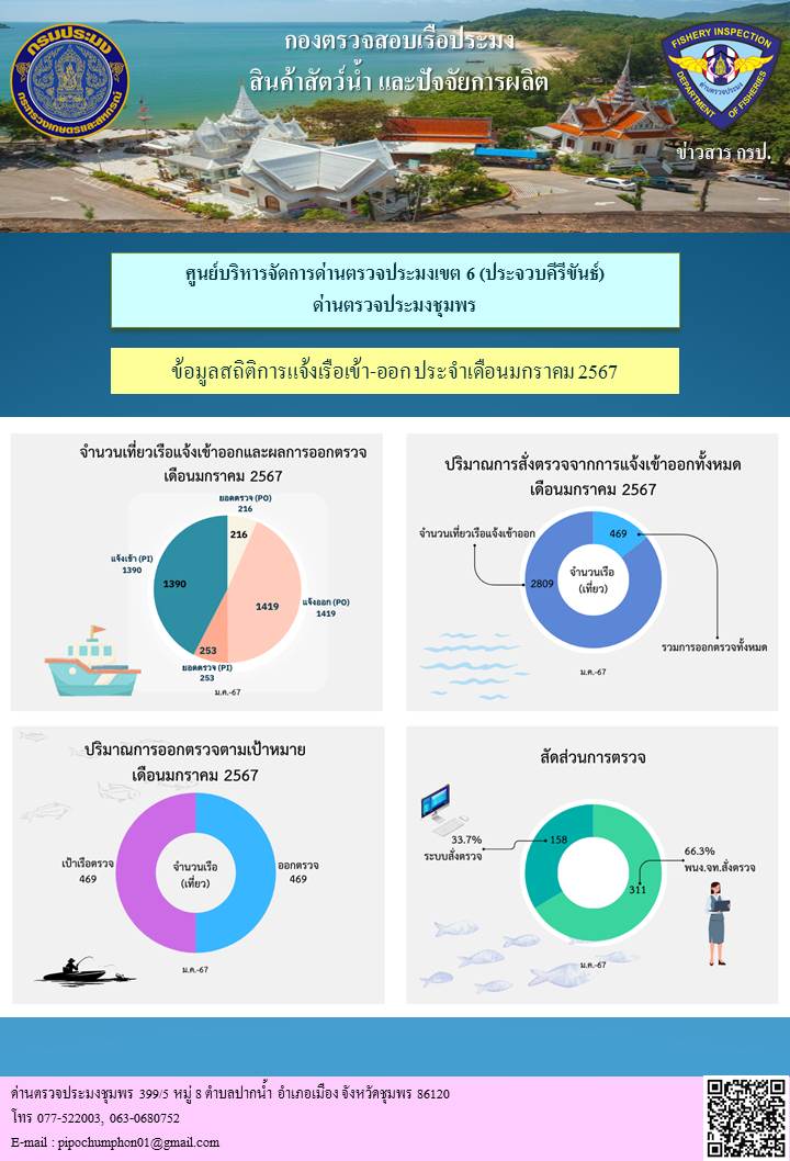 ข้อมูลสถิติการแจ้งเรือเข้า-ออก ประจำเดือนมกราคม 2567..คลิก