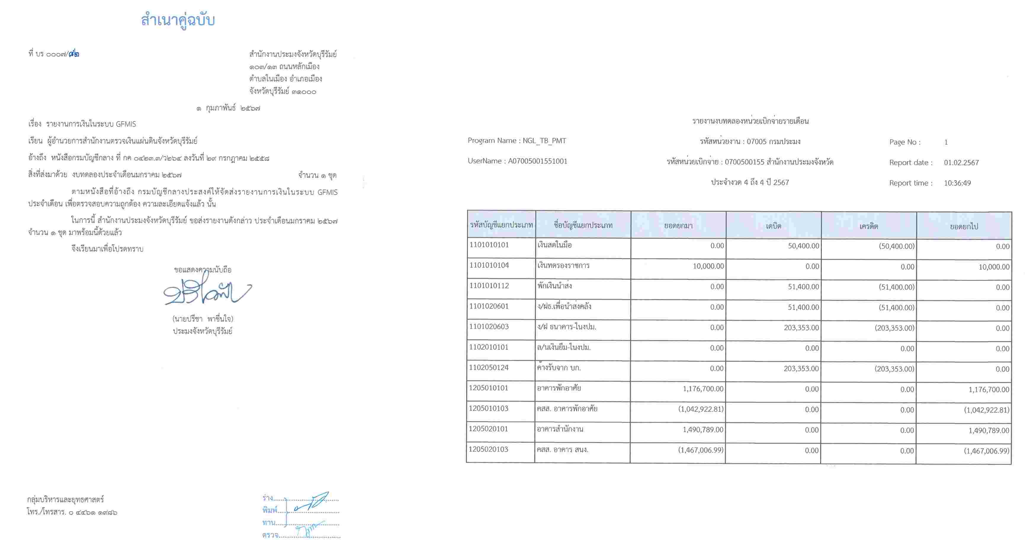 ประกาศเปิดเผยงบทดลอง ประจำเดือนมกราคม 2567