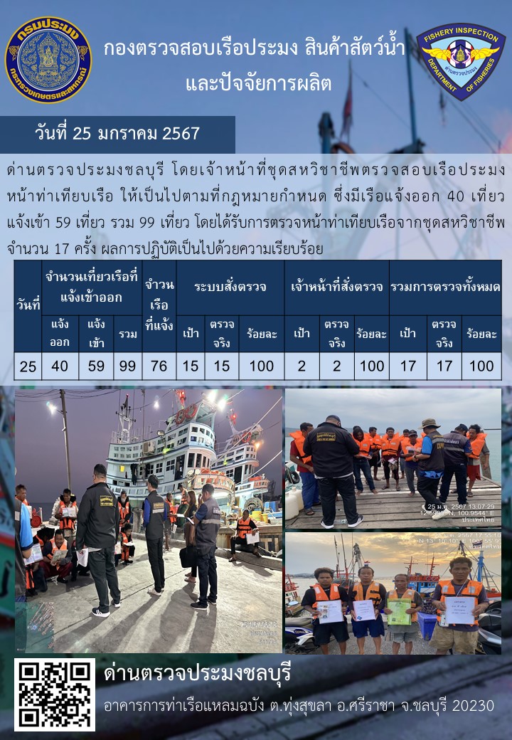 การปฏิบัติงานของเจ้าหน้าที่ด่านตรวจประมงชลบุรีประจำวันที่ ๒๕ มกราคม ๒๕๖๗..คลิก