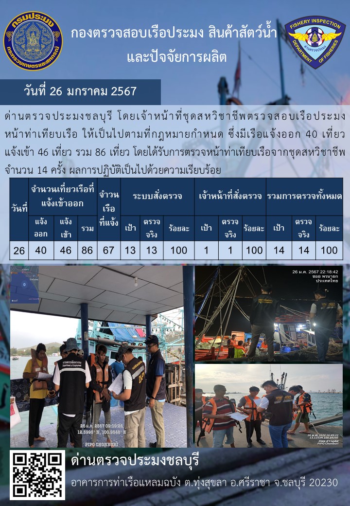 การปฏิบัติงานของเจ้าหน้าที่ด่านตรวจประมงชลบุรีประจำวันที่ ๒๖ มกราคม ๒๕๖๗..คลิก