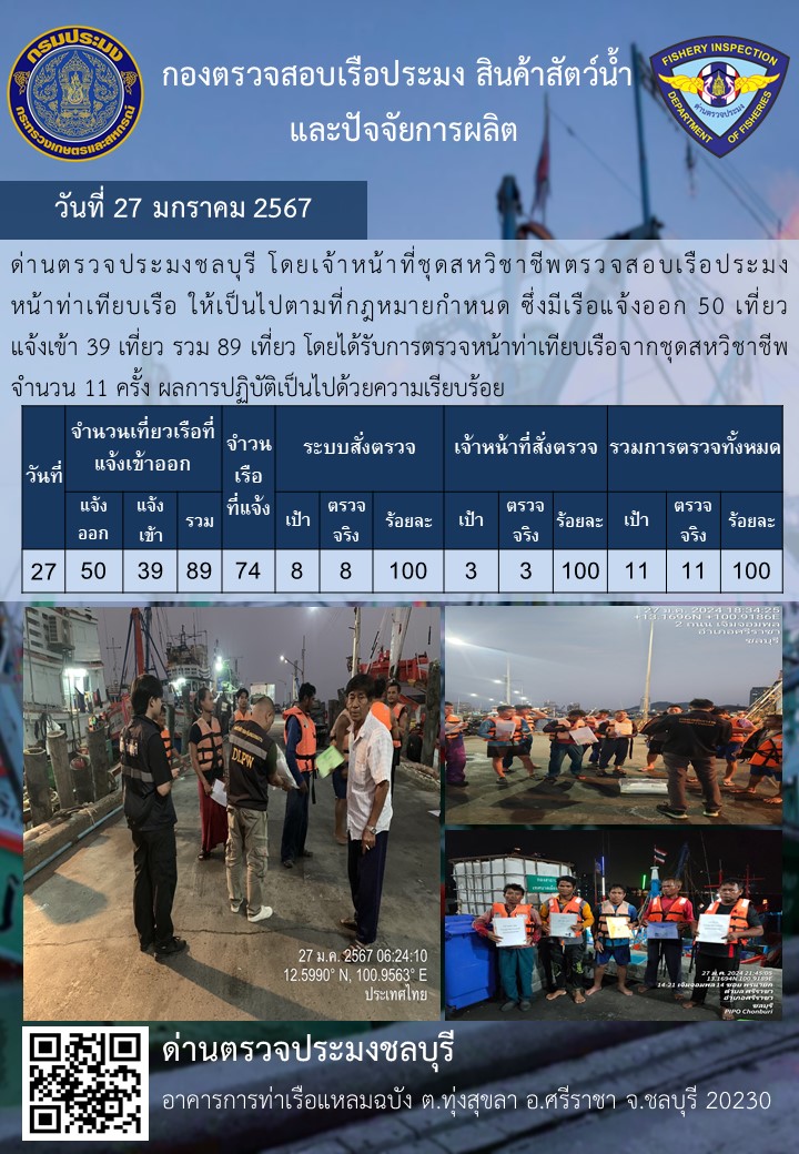 การปฏิบัติงานของเจ้าหน้าที่ด่านตรวจประมงชลบุรีประจำวันที่ ๒๗ มกราคม ๒๕๖๗..คลิก