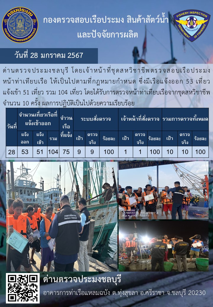 การปฏิบัติงานของเจ้าหน้าที่ด่านตรวจประมงชลบุรีประจำวันที่ ๒๘ มกราคม ๒๕๖๗..คลิก