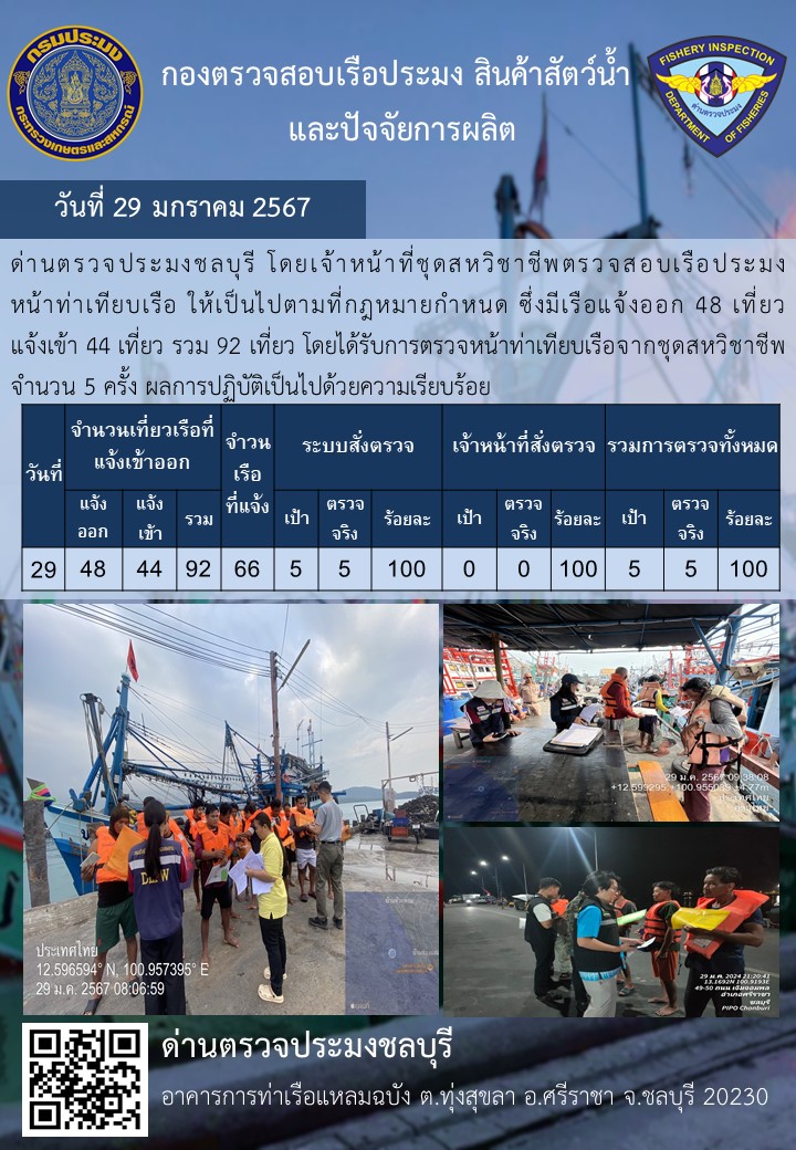 การปฏิบัติงานของเจ้าหน้าที่ด่านตรวจประมงชลบุรีประจำวันที่ ๒๙ มกราคม ๒๕๖๗..คลิก