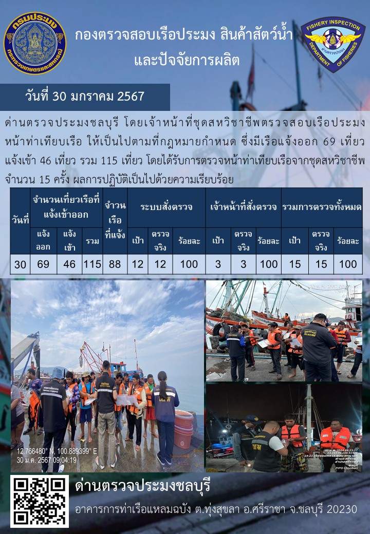 การปฏิบัติงานของเจ้าหน้าที่ด่านตรวจประมงชลบุรีประจำวันที่ ๓๐ มกราคม ๒๕๖๗..คลิก
