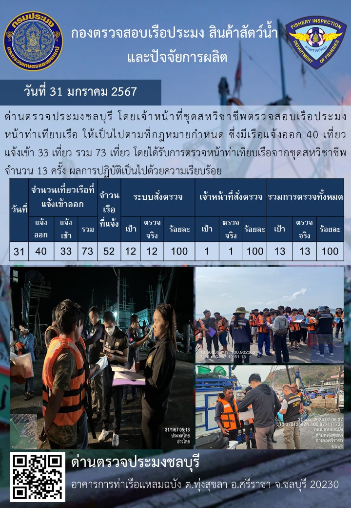 การปฏิบัติงานของเจ้าหน้าที่ด่านตรวจประมงชลบุรีประจำวันที่ ๓๑ มกราคม ๒๕๖๗..คลิก