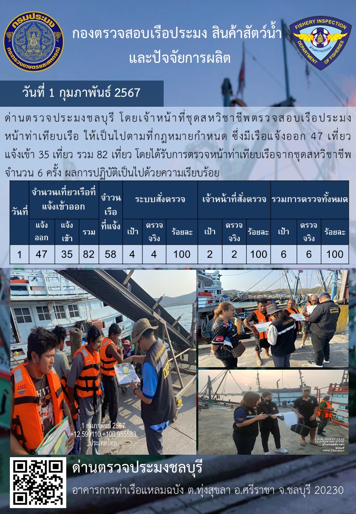 การปฏิบัติงานของเจ้าหน้าที่ด่านตรวจประมงชลบุรีประจำวันที่ ๑ กุมภาพันธ์ ๒๕๖๗..คลิก