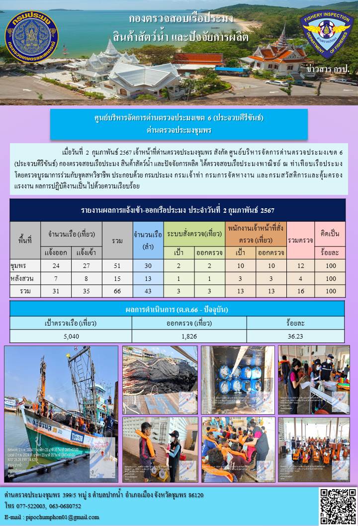 ข่าวสารการปฎิบัติงานประจำวันที่ 2 กุมภาพันธ์ 2567..คลิก