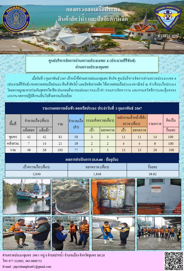 ข่าวสารการปฎิบัติงานประจำวันที่ 3 กุมภาพันธ์ 2567..คลิก