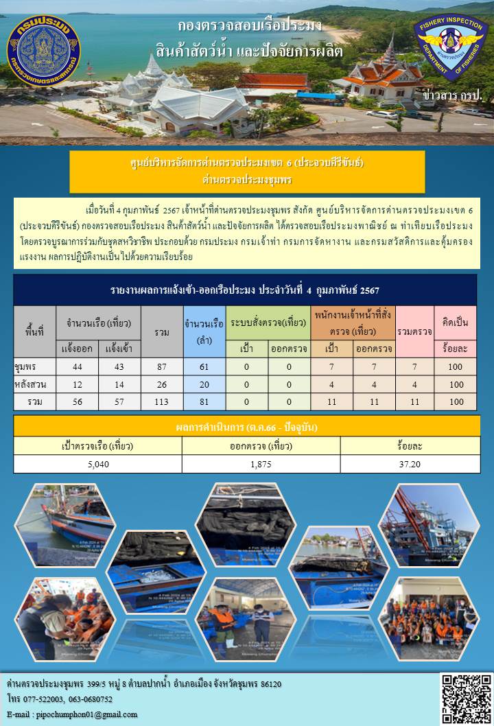 ข่าวสารการปฎิบัติงานประจำวันที่ 4 กุมภาพันธ์ 2567..คลิก