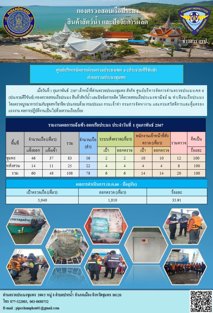 ข่าวสารการปฎิบัติงานประจำวันที่ 1 กุมภาพันธ์ 2567..คลิก