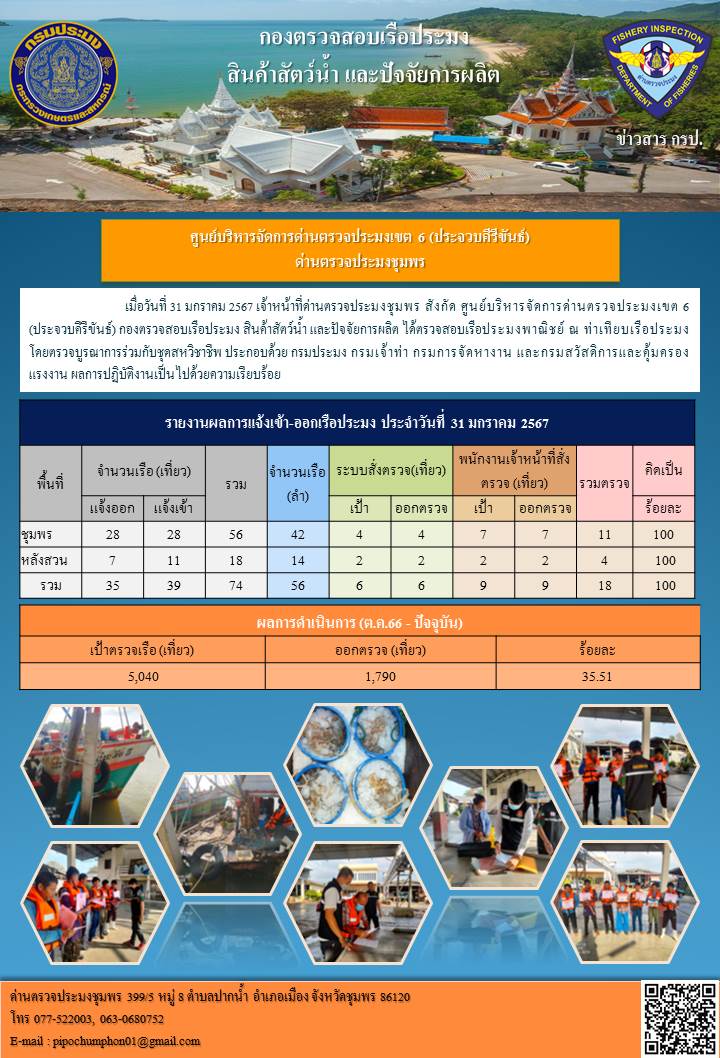 ข่าวสารการปฎิบัติงานประจำวันที่ 31 มกราคม 2567..คลิก