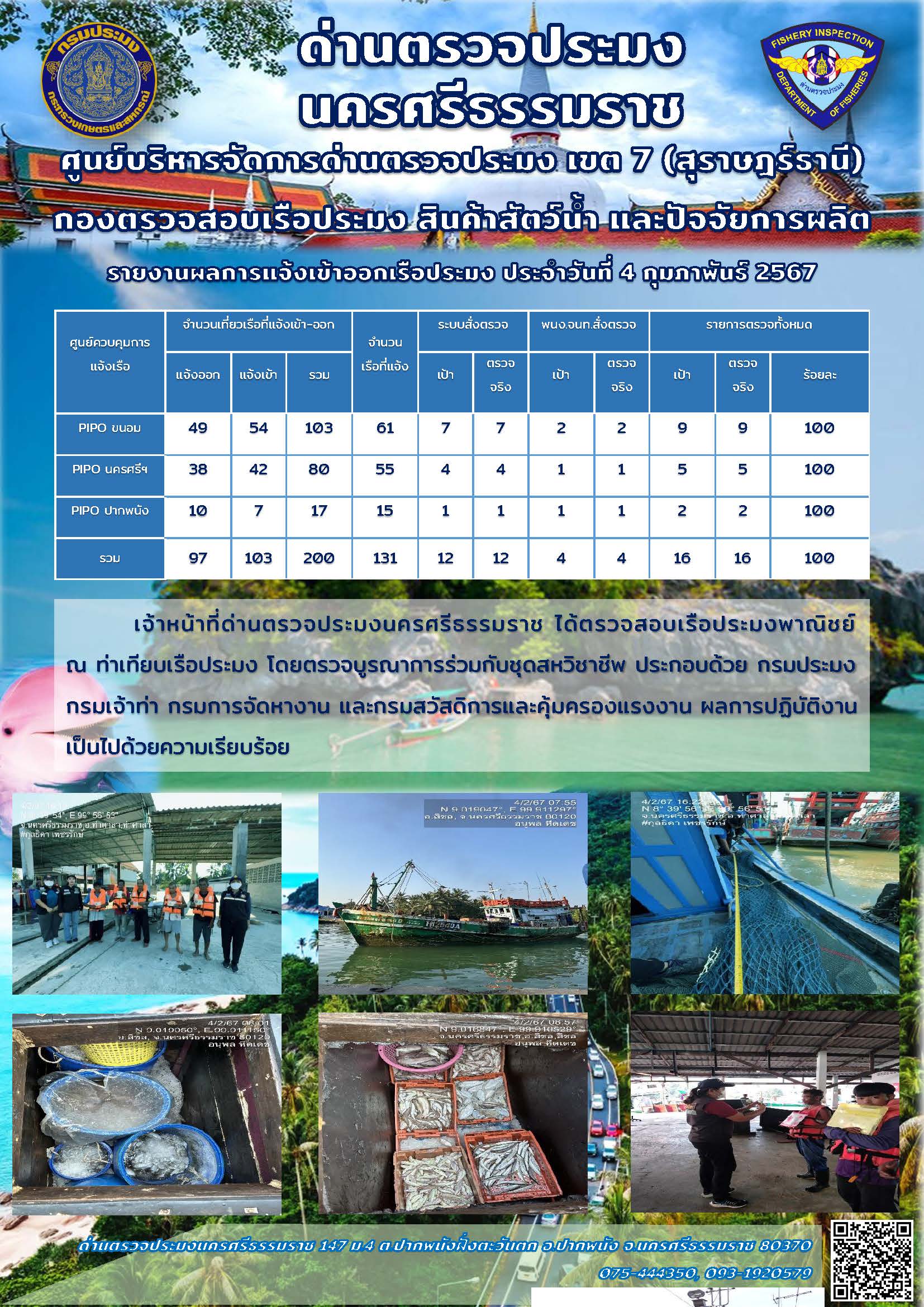 รายงานการปฏิบัติงาน ประจำวันที่ 4 กุมภาพันธ์ 2567..คลิก