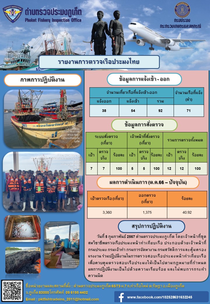 ข่าวประชาสัมพันธ์กิจกรรมการตรวจเรือประมงพาณิชย์แจ้งเข้า - ออก วันที่ 5 กุมภาพันธ์ 2567..คลิก