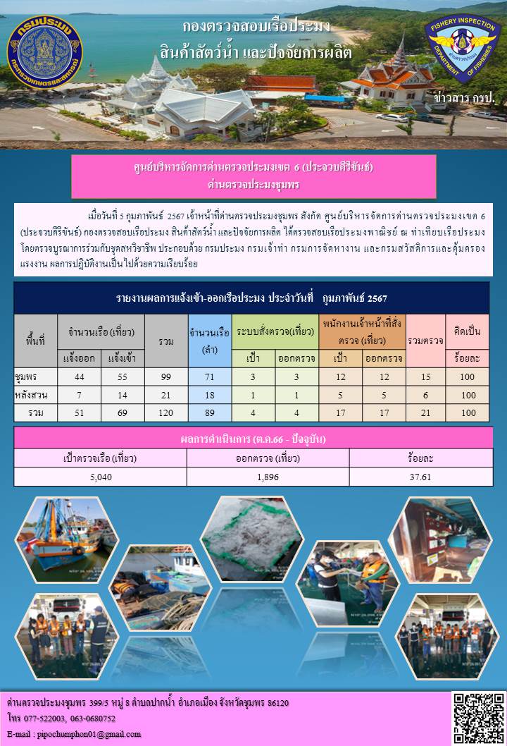 ข่าวสารการปฎิบัติงานประจำวันที่ 5 กุมภาพันธ์ 2567..คลิก
