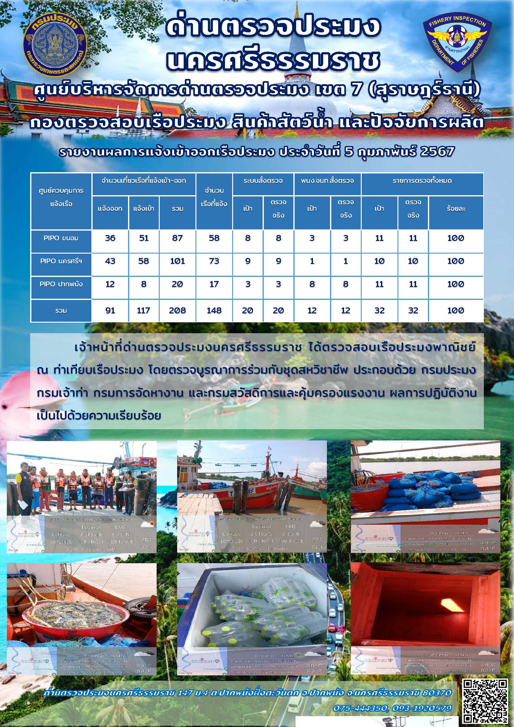 รายงานการปฏิบัติงาน ประจำวันที่ 5 กุมภาพันธ์ 2567..คลิก