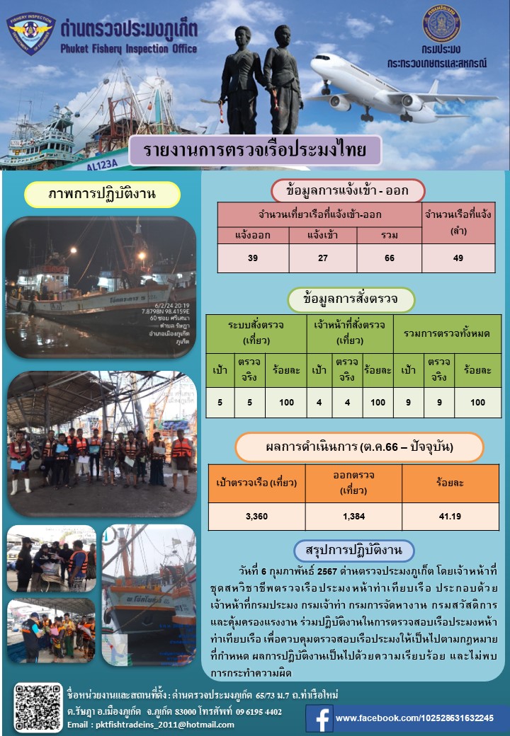 ข่าวประชาสัมพันธ์กิจกรรมการตรวจเรือประมงพาณิชย์แจ้งเข้า - ออก วันที่ 6 กุมภาพันธ์ 2567..คลิก