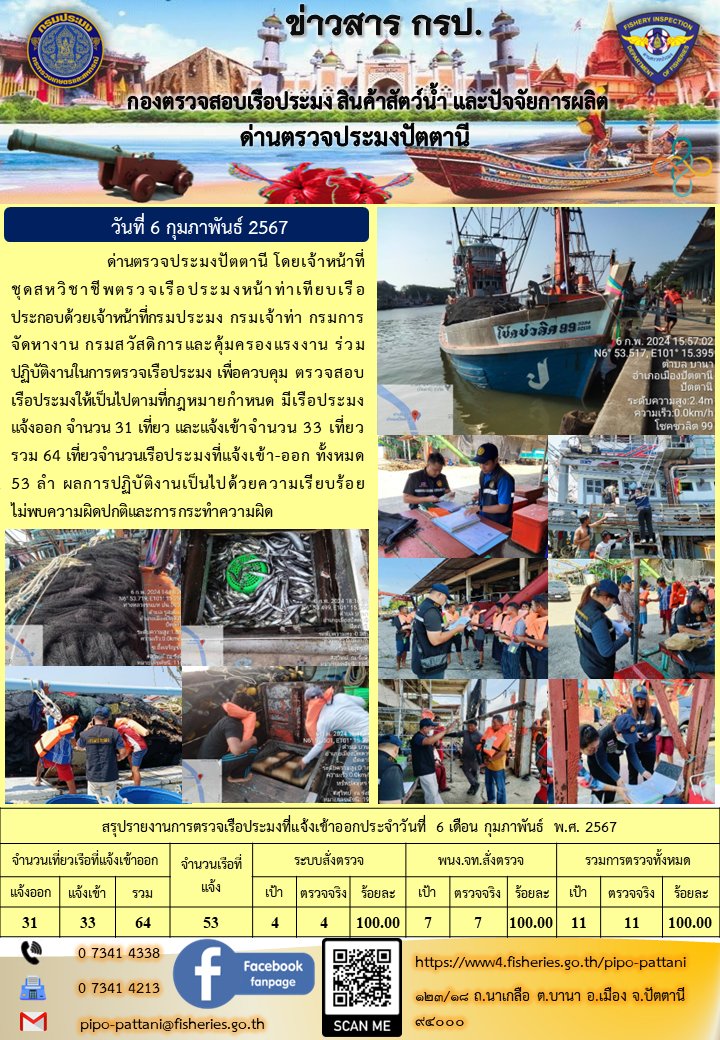 ข่าวสารการปฏิบัติงาน ด่านตรวจประมงปัตตานี วันที่ 6 กุมภาพันธ์ 2567..คลิก