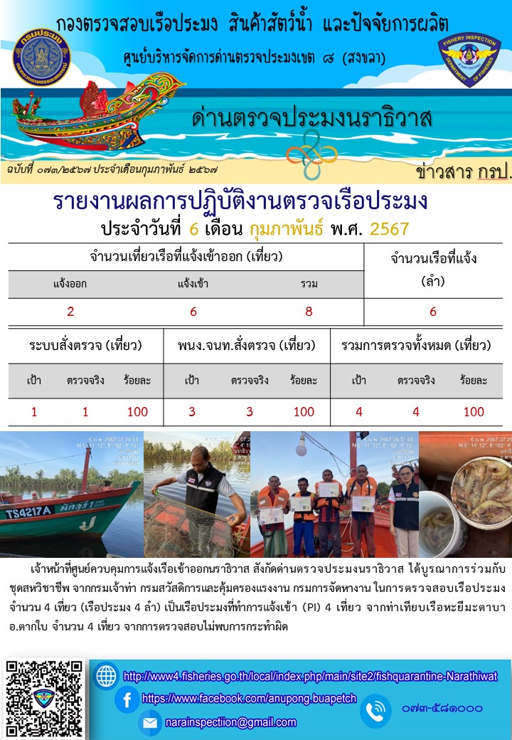 ประชาสัมพันธ์ด่านตรวจประมงนราธิวาส ประจำวันที่ 6 กุมภาพันธ์ 2567..คลิก