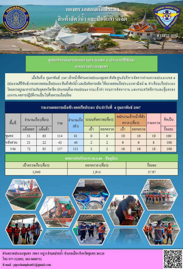 ข่าวสารการปฎิบัติงานประจำวันที่ 6 กุมภาพันธ์ 2567..คลิก
