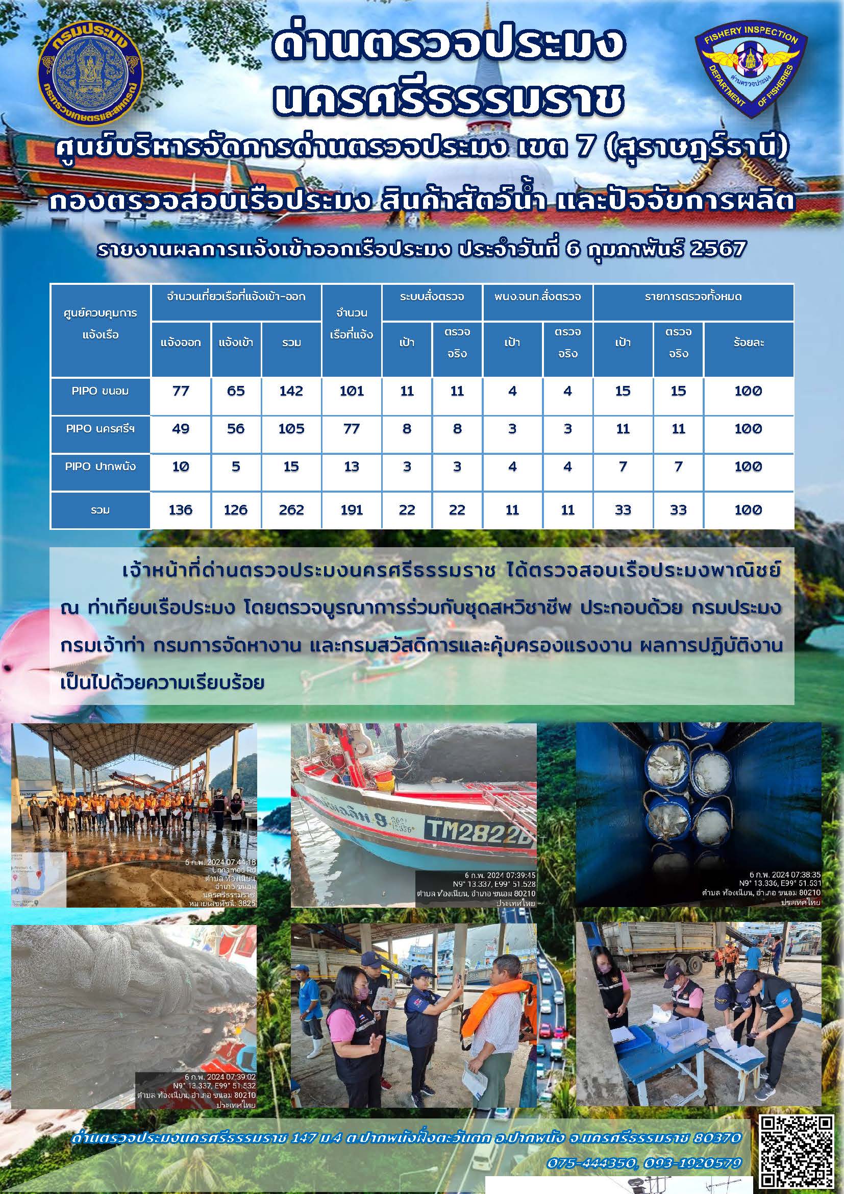 รายงานการปฏิบัติงาน ประจำวันที่ 6 กุมภาพันธ์ 2567..คลิก
