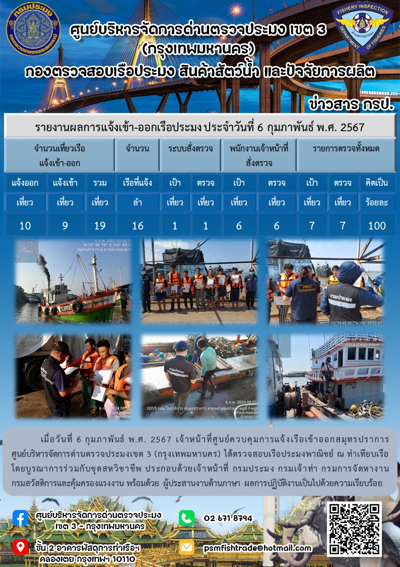 ประชาสัมพันธ์ศูนย์บริหารจัดการด่านตรวจประมงเขต 3 (กรุงเทพมหานคร) ประจำวันที่ 7 กุมภาพันธ์ 2567..คลิก