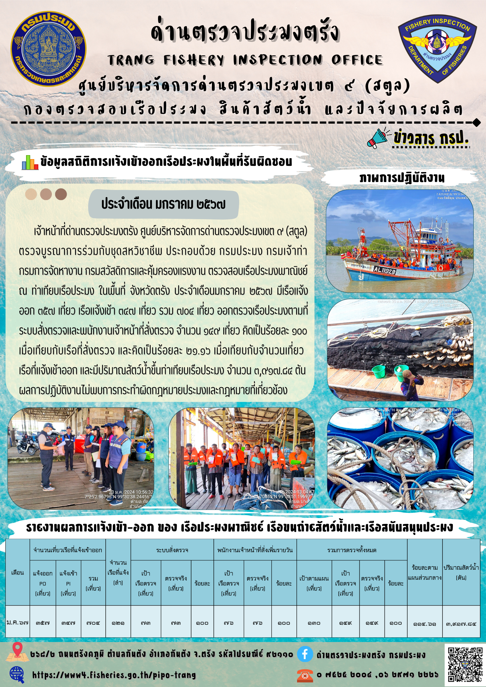 ข้อมูลสถิติการแจ้งเข้าออกเรือประมง ประจำเดือน มกราคม 2567..คลิก