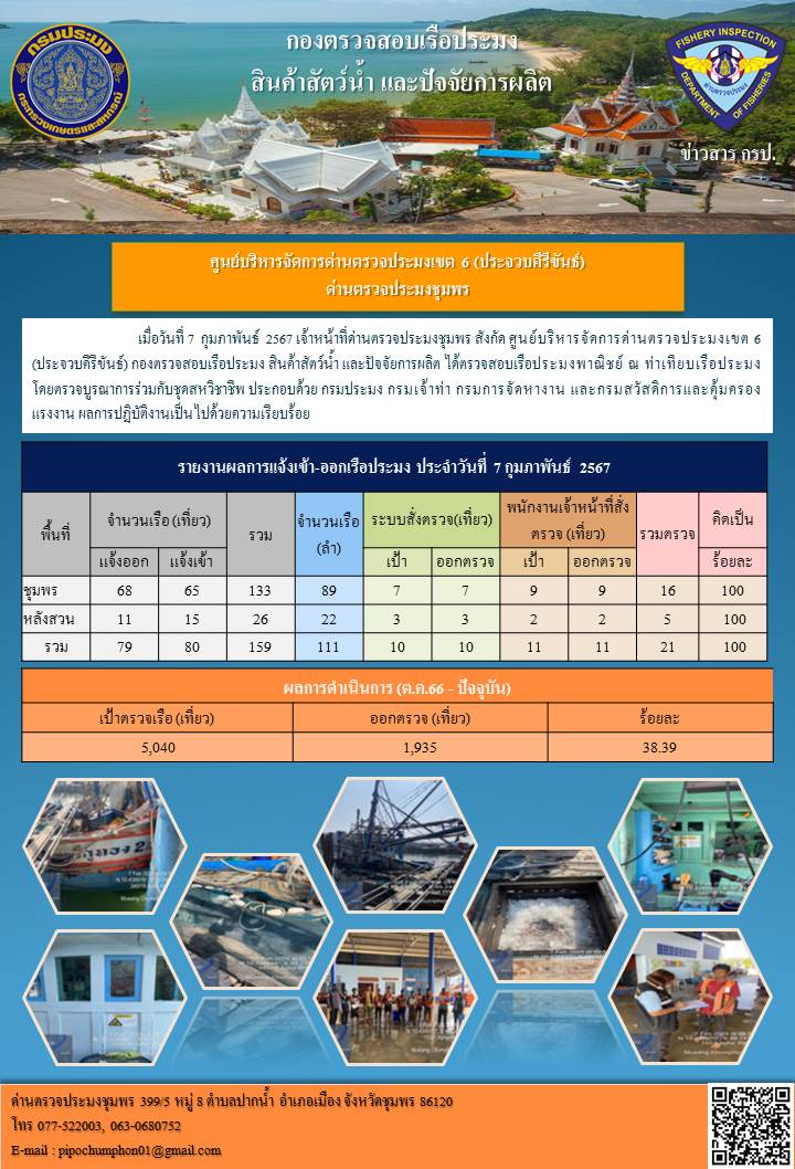 ข่าวสารการปฎิบัติงานประจำวันที่ 7 กุมภาพันธ์ 2567..คลิก