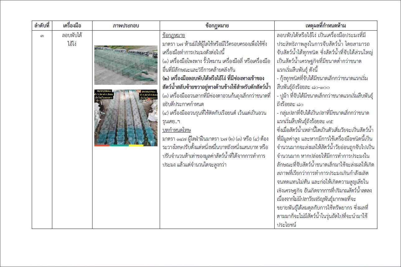 ลักลอบใช้เครื่องมือลอบพับได้หรือไอ้โง่ ที่มีช่องทางเข้าของสัตว์น้ำสลับซ้าย ขวา อยู่ทางด้านข้างในสำหรับดักสัตว์น้ำโดยไม่ได้รับอนุญาต..คลิก