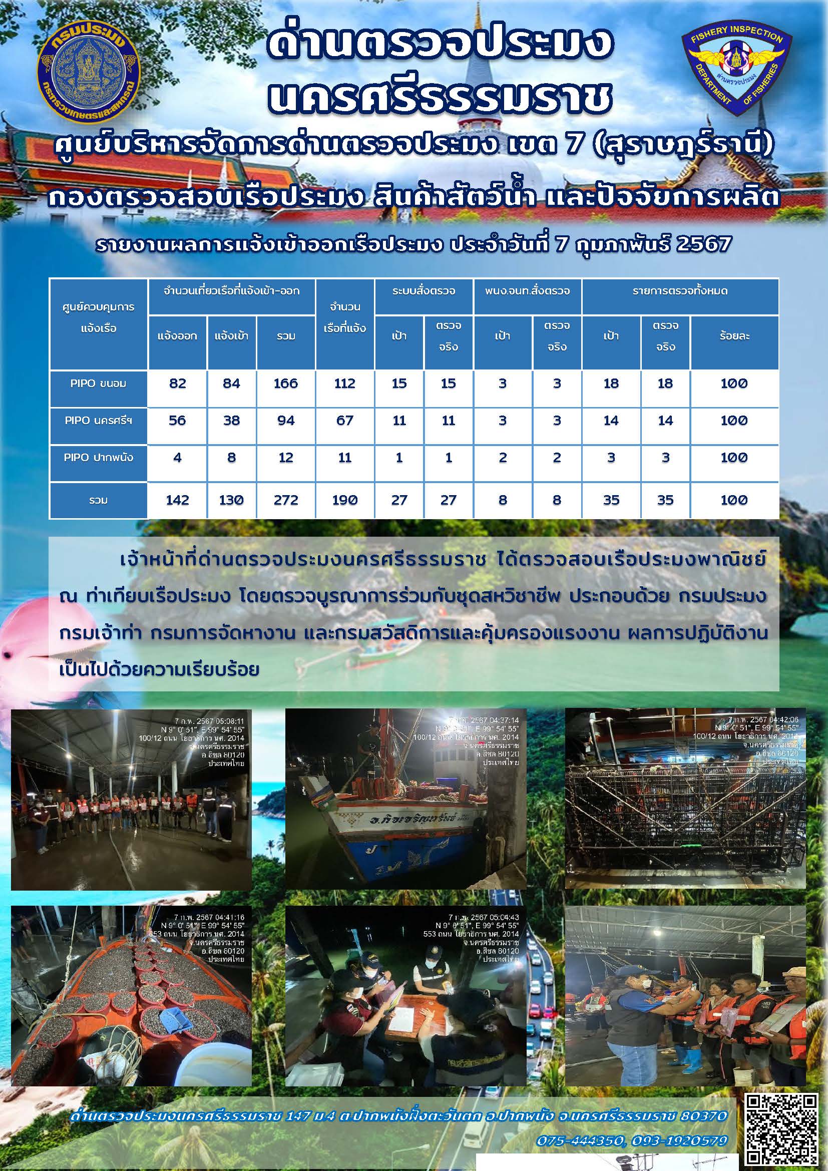 รายงานการปฏิบัติงาน ประจำวันที่ 7 กุมภาพันธ์ 2567..คลิก