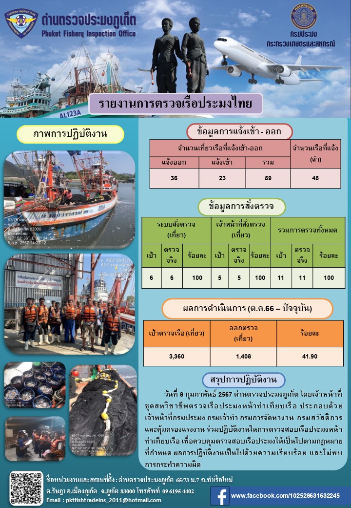 ข่าวประชาสัมพันธ์กิจกรรมการตรวจเรือประมงพาณิชย์แจ้งเข้า - ออก วันที่ 8 กุมภาพันธ์ 2567..คลิก