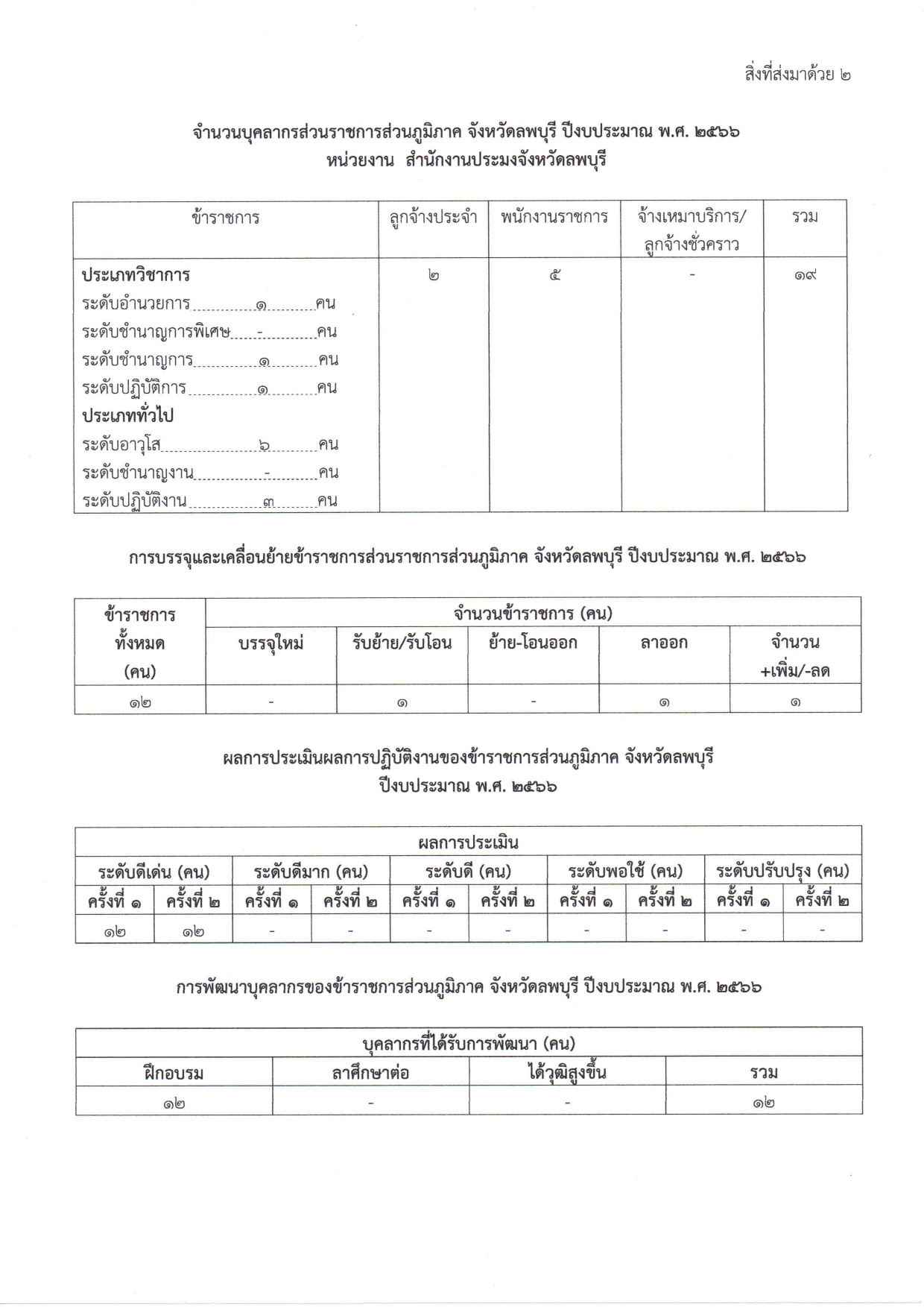 แผนพัฒนาบริหารและพัมนาทรัพยากรบุคคล ประจำปีงบประมาณ พ.ศ.2567 และผลการบริหารและพัฒนาทรัพยากรบุคคล ประจำปีงบประมาณ พ.ศ.2566..คลิก
